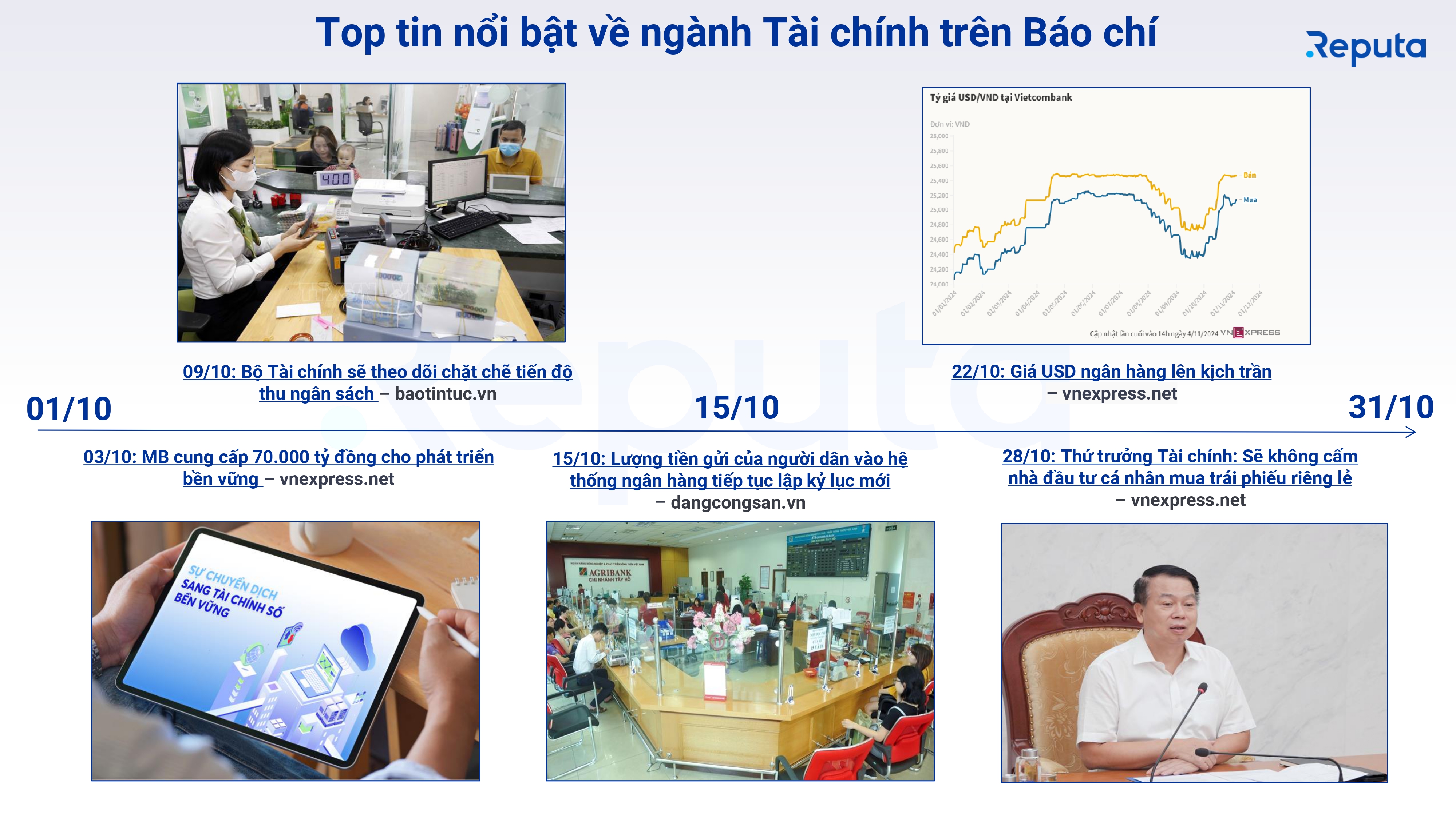 Reputa: Bản tin Ngành Tài chính Tháng 11/2024