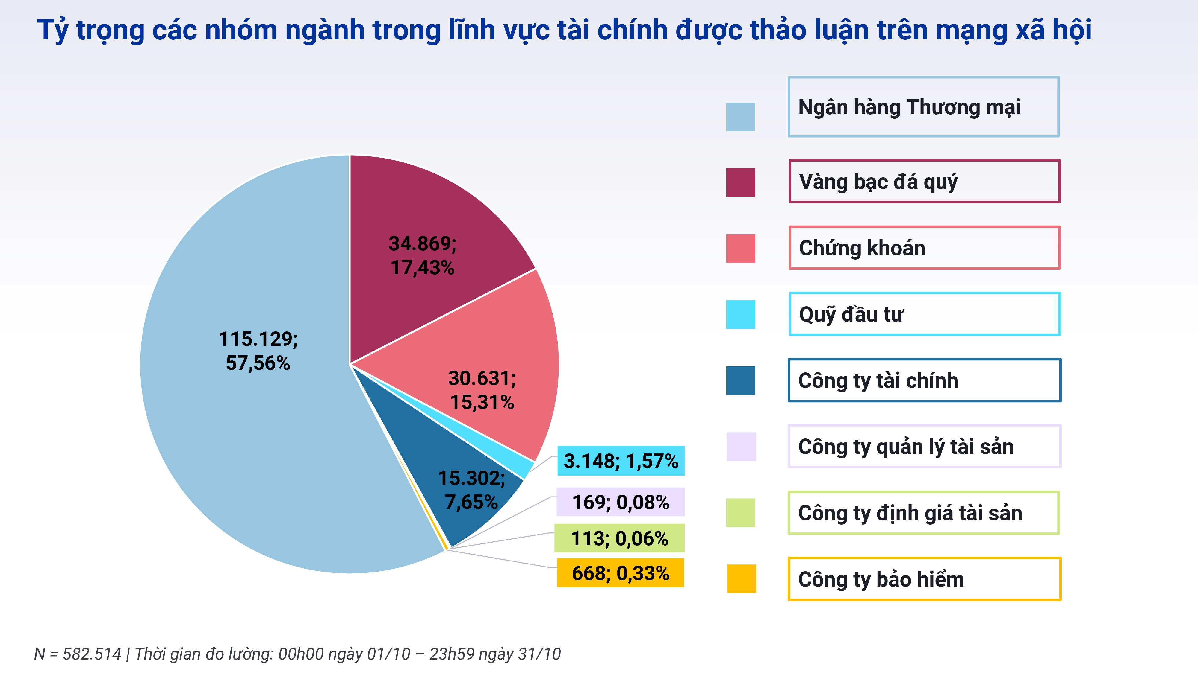 Reputa: Bản tin Ngành Tài chính Tháng 11/2024