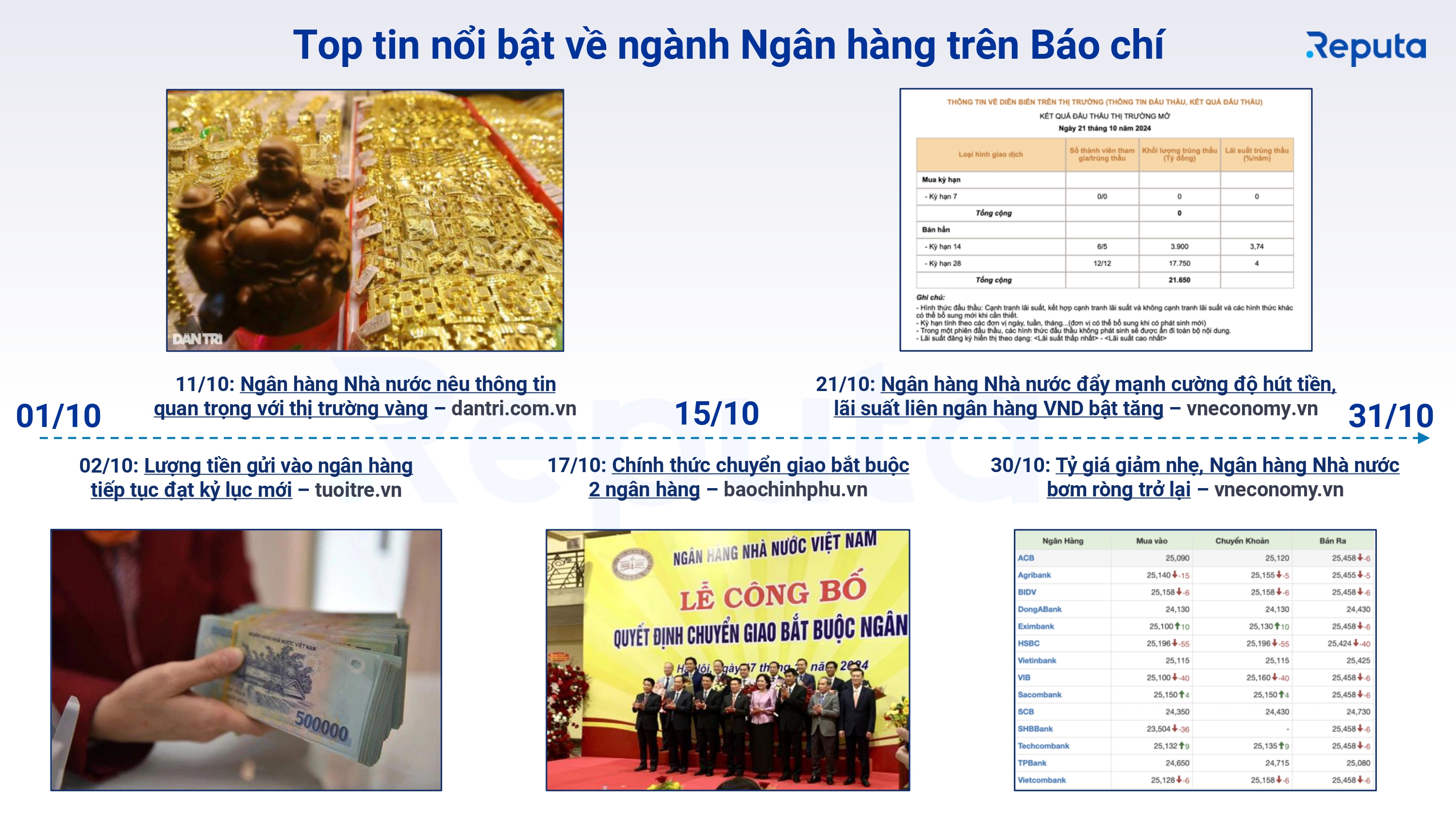 Reputa: Bản tin Ngành Ngân hàng Tháng 11/2024