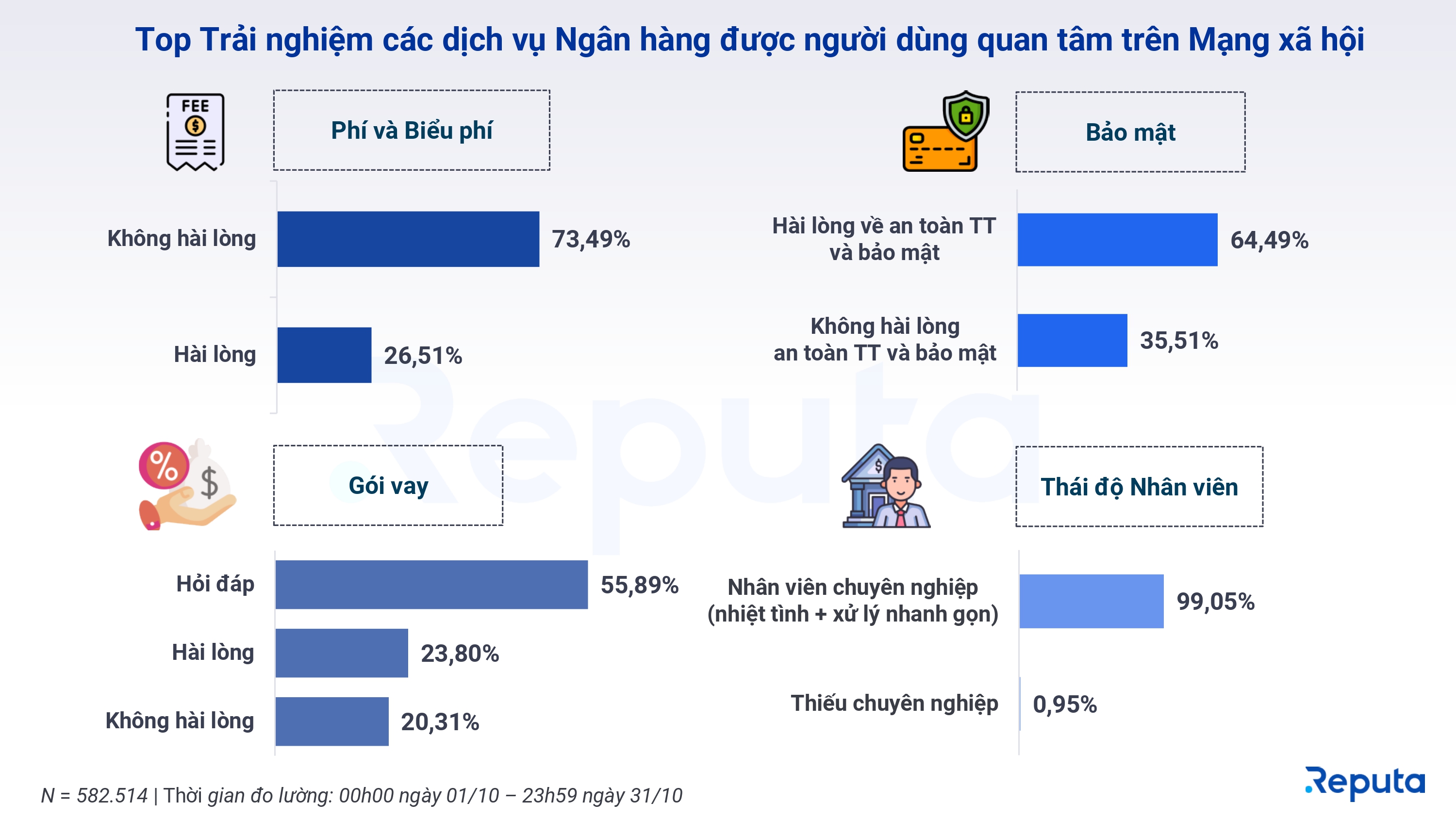 Reputa: Bản tin Ngành Ngân hàng Tháng 11/2024