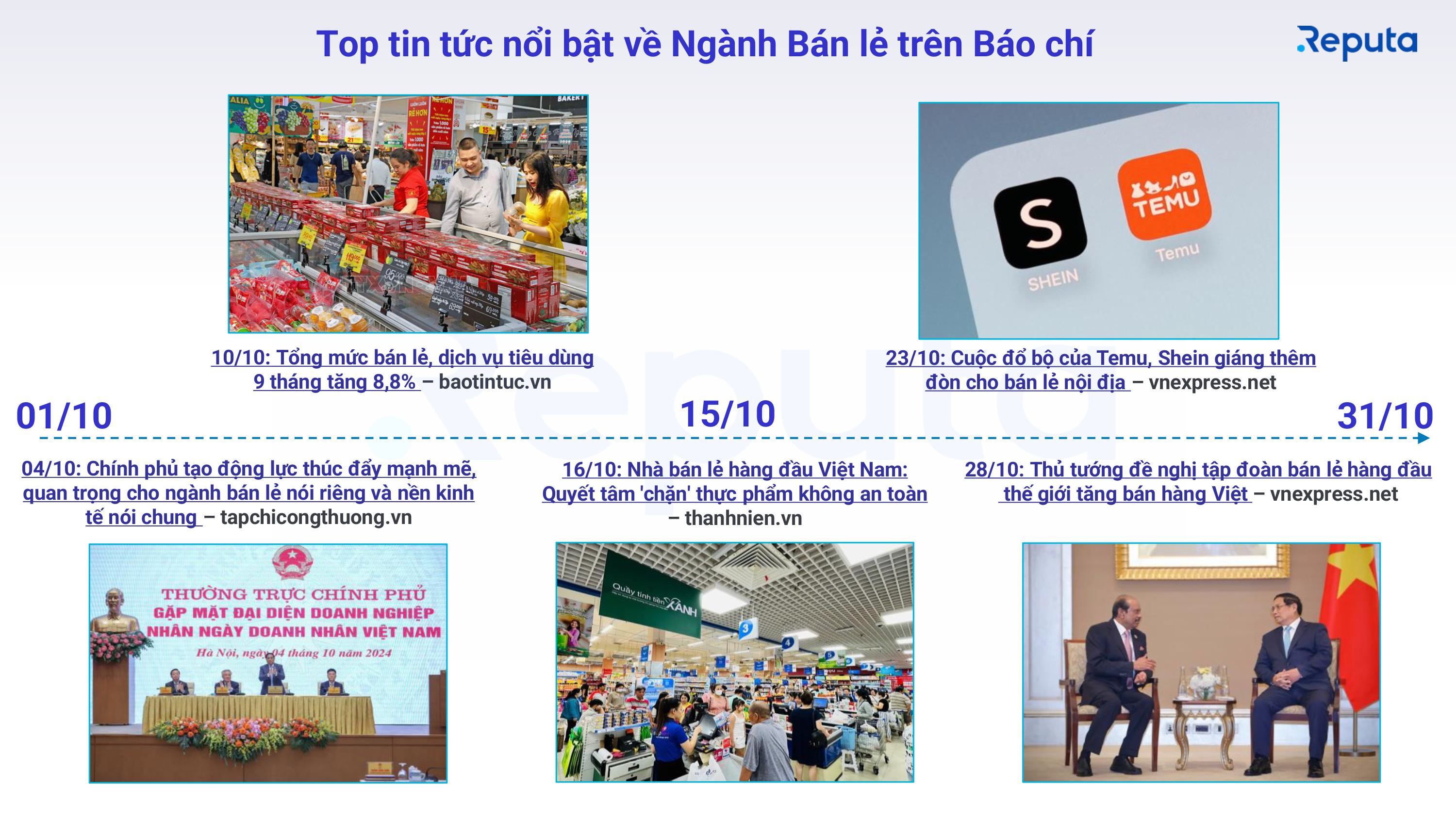 Reputa: Bản tin Ngành Bán lẻ Tháng 11/2024