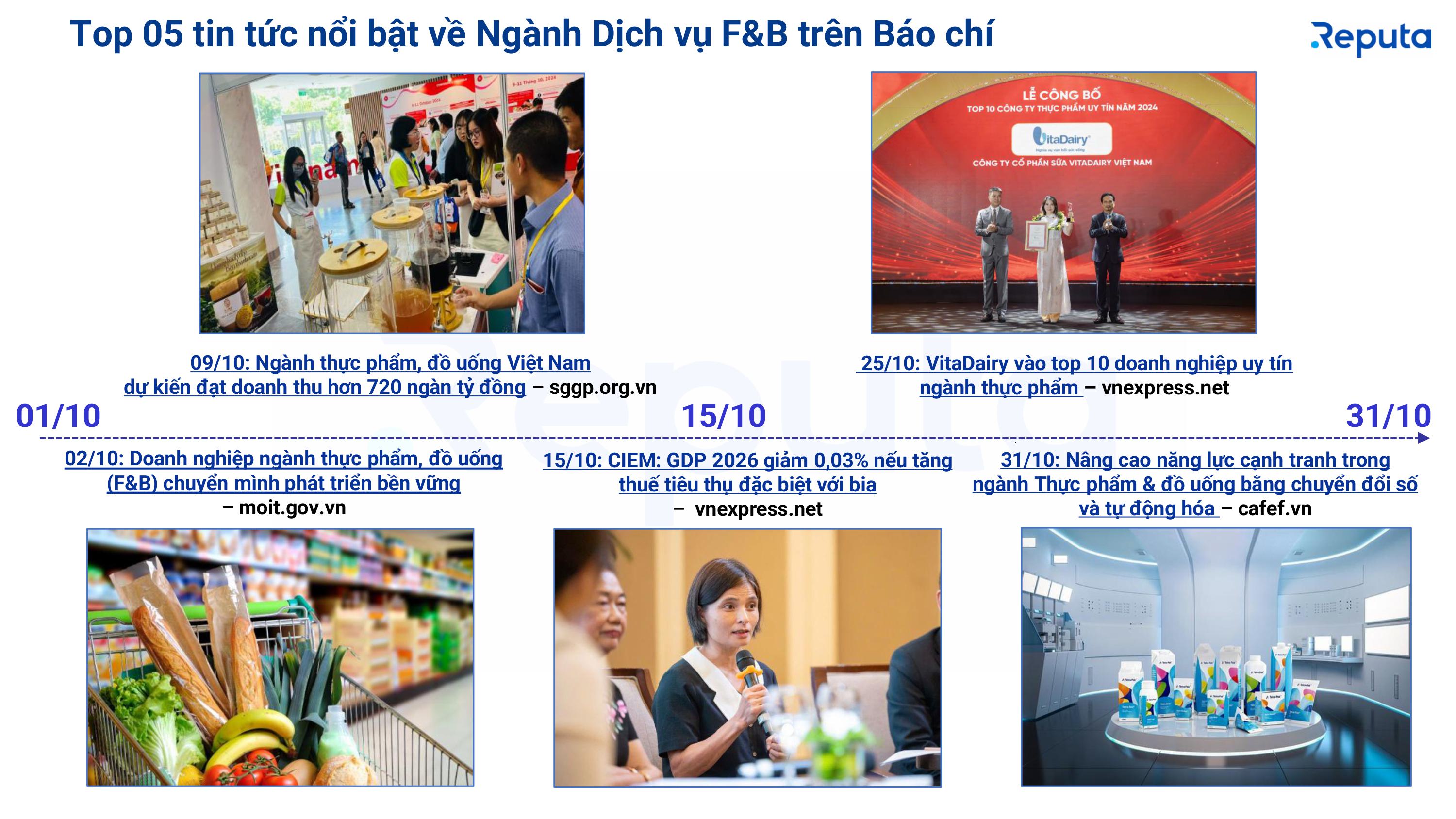 Reputa: Bản tin Ngành Dịch vụ F&B Tháng 11/2024