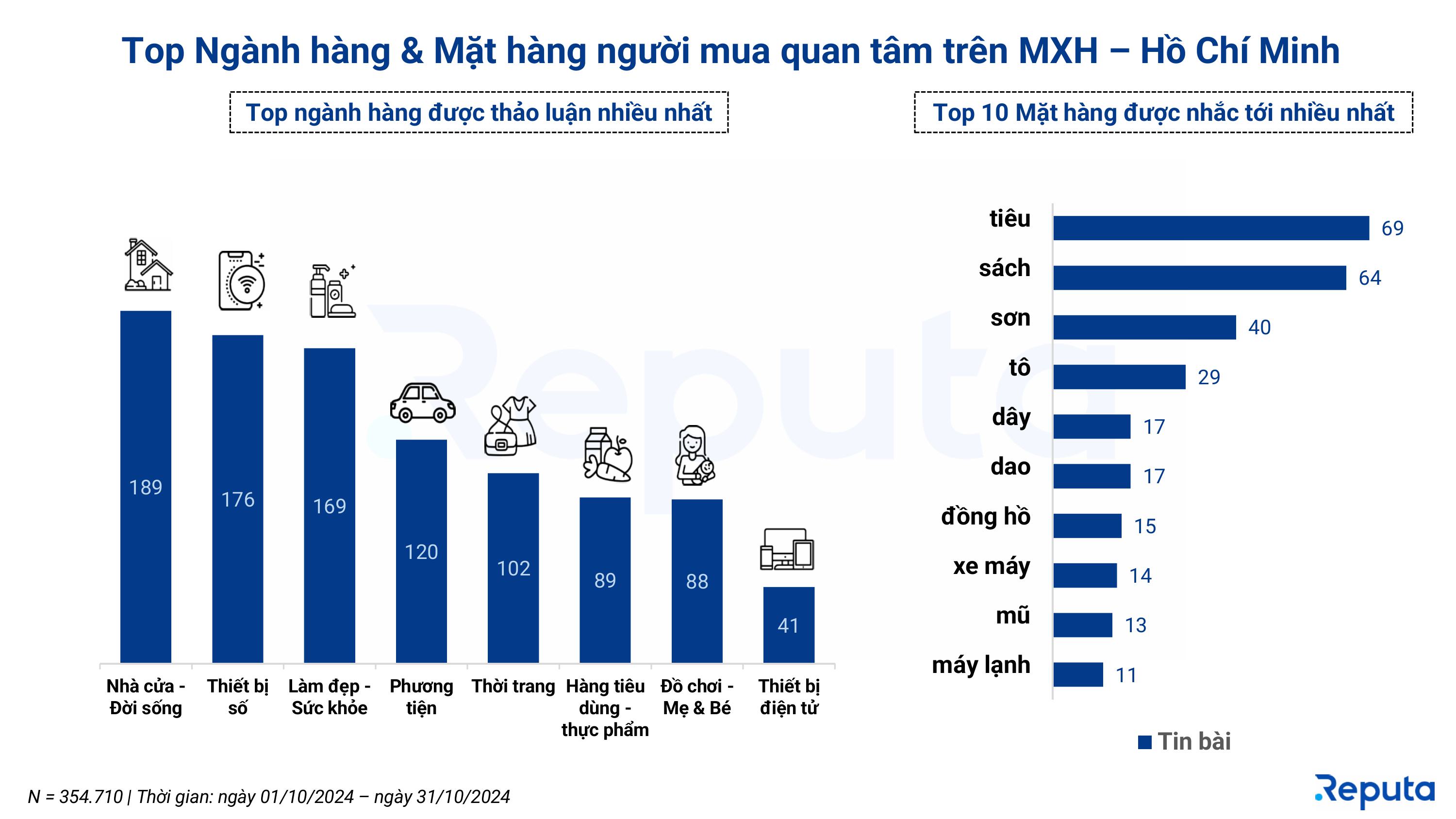 Reputa: Bản tin Ngành Thương mại Điện tử Tháng 11/2024