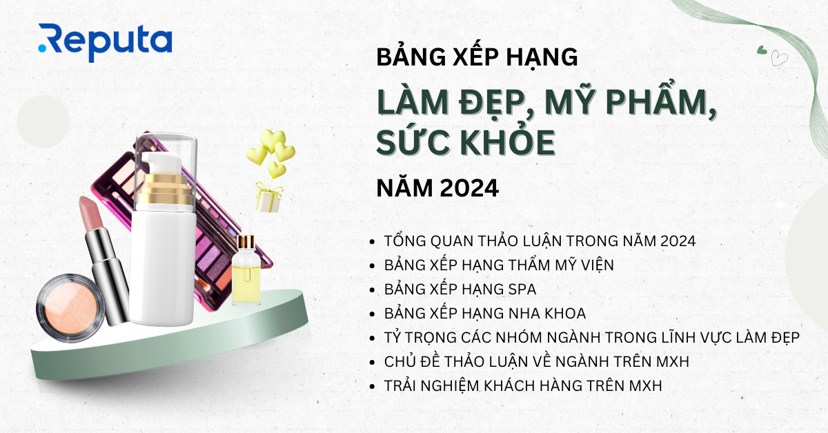Reputa: Bảng xếp hạng ngành Làm đẹp, Mỹ phẩm và Sức khỏe Năm 2024