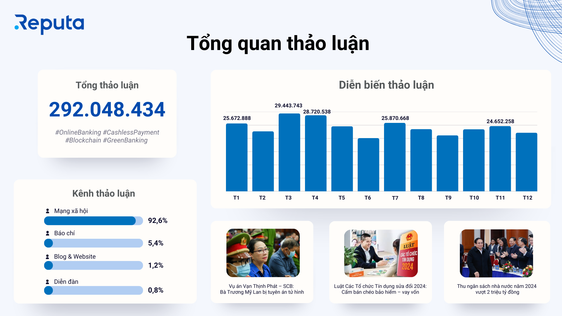 Giải Mã Toàn Cảnh Thị Trường Tài Chính - Ngân Hàng 2024 & Dự Báo Xu Hướng Bùng Nổ 2025