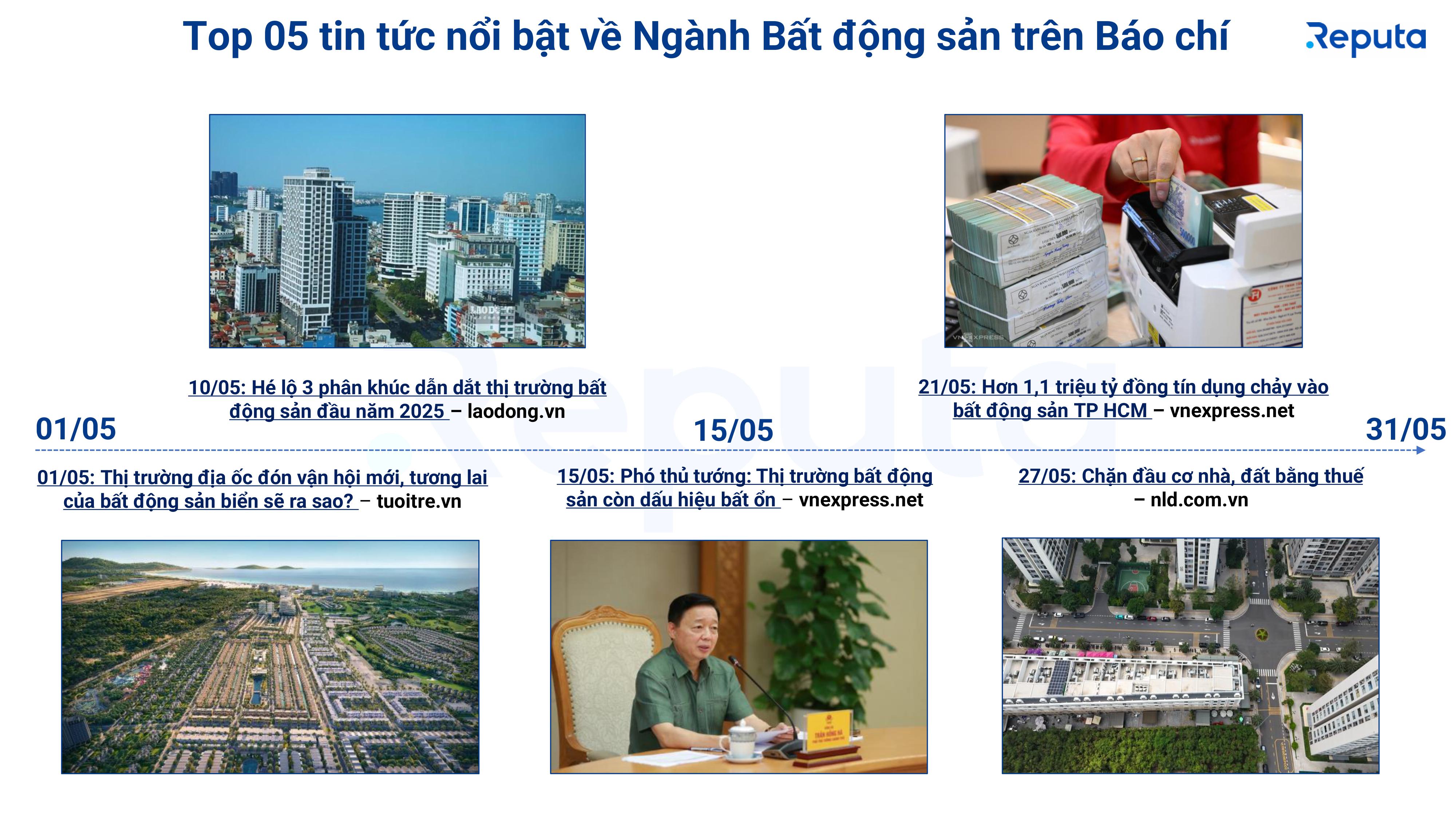 Reputa: Bản tin Ngành Bất động sản Tháng 06/2025